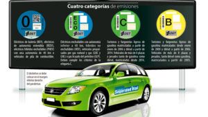 distintivos ambientales